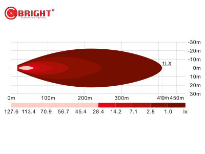 10-30V 120W 6100Lm C-BRIGHT Challenger Slim LEDlinear accessory lamp, IP67, R112, R10, 2-pin DT, , cold white light 5700K