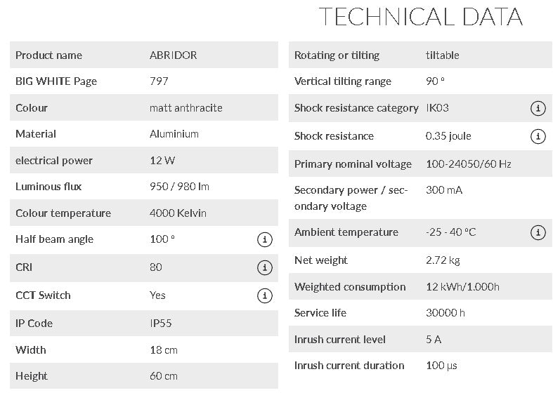 Накладной светодиодный светильник 12W(950/980Lm) ABRIDOR POLE 60, матовый антрацит, IP55, IK07, нейтральный белый 4000K