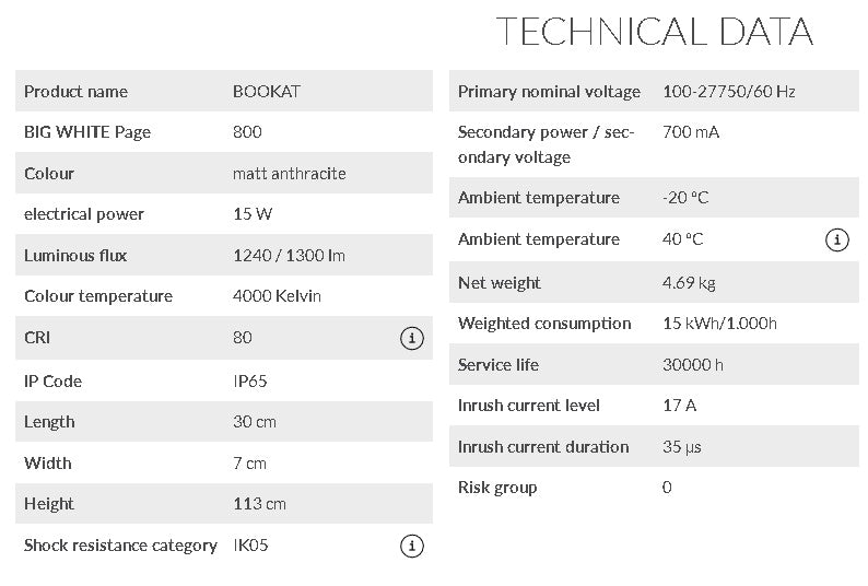 15W(1240/1300Lm) BOOKAT Pole PHASE Surface Mount LED Luminaire, Anthracite, IP65, IK05, Neutral White 4000K