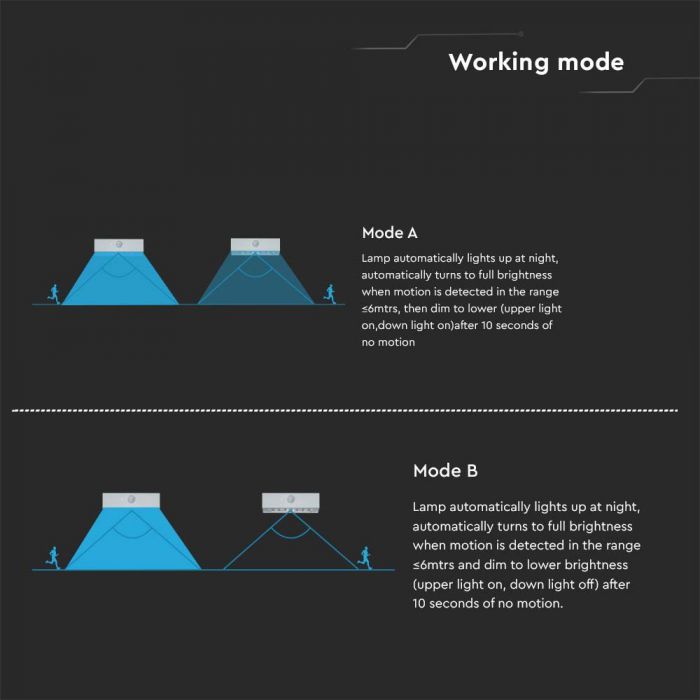 3W(350Lm) LED solar front luminaire with PIR sensor, V-TAC, IP65, DC:3.2V LifePO4 6000mAh Battery, white, 3000+4000K