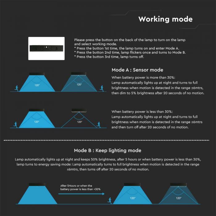6W(900Lm) LED solārais sienas gaismeklis ar PIR sensoru, IP65,  3.7V, Lithium 3000mAh Battery,  230x97x42.7mm, melns, neitrāli balta gaisma 4000K