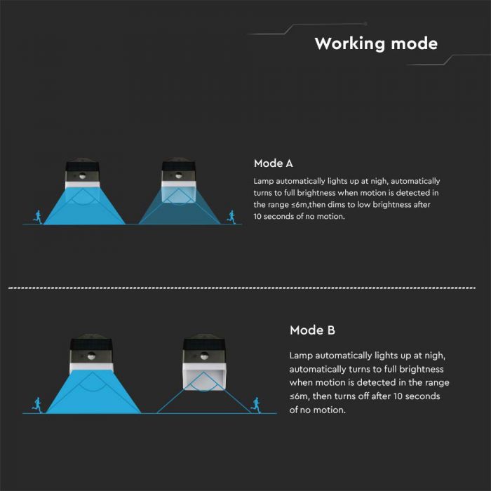 2W(200Lm) LED solārais fasādes gaismeklis ar PIR sensoru, V-TAC, IP65,  3.7V, Lithium 1200mAh Battery, neitrāli balta gaisma 4000K