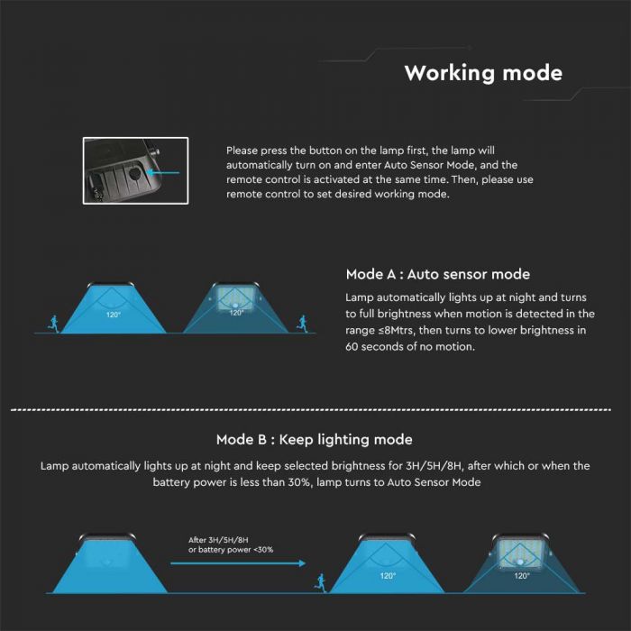 30W(4800Lm) LED prožektors ar saules bateriju, IP65, V-TAC,   6.4V, 6000mAh LiFePO4 Battery, 12.5W solārais panelis, ar PIR kustību sensoru un tālvadības pulti, melns, auksti balta gaisma 6400K