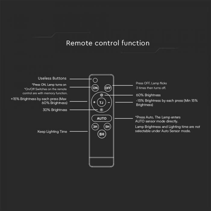 30W(4800Lm) LED prožektors ar saules bateriju, IP65, V-TAC,   6.4V, 6000mAh LiFePO4 Battery, 12.5W solārais panelis, ar PIR kustību sensoru un tālvadības pulti, melns, auksti balta gaisma 6400K