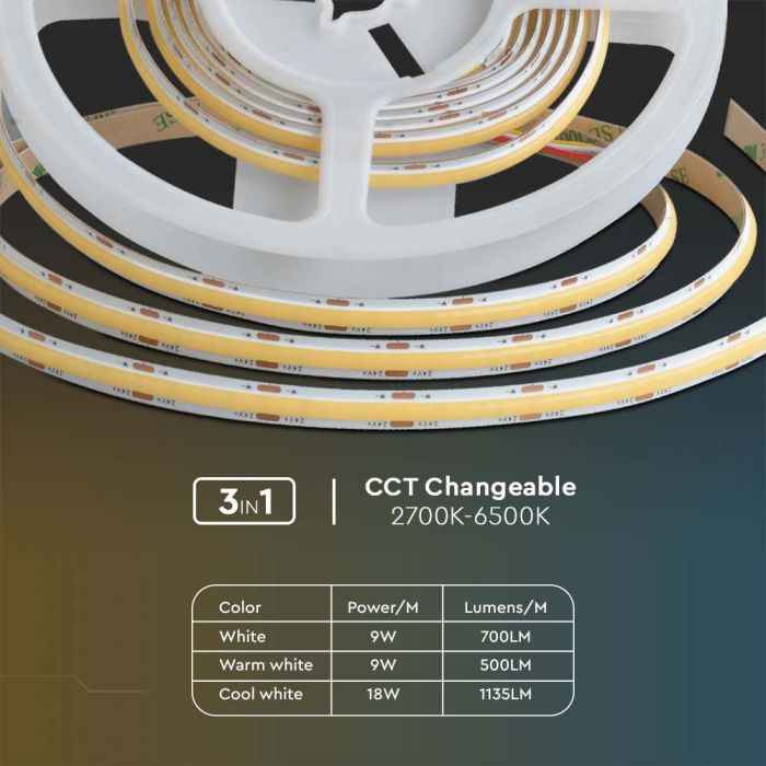 Cena par 1m_18W(1135Lm/m)  24V 560 LED COB lente,8mm, V-TAC, IP20 ūdensnedroša, 3IN1