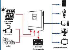 450W saules panelis 1903x1134x35mm zīmols V-TAC,garantija 10 gadi,pieejami TUV NORD sertifikāti