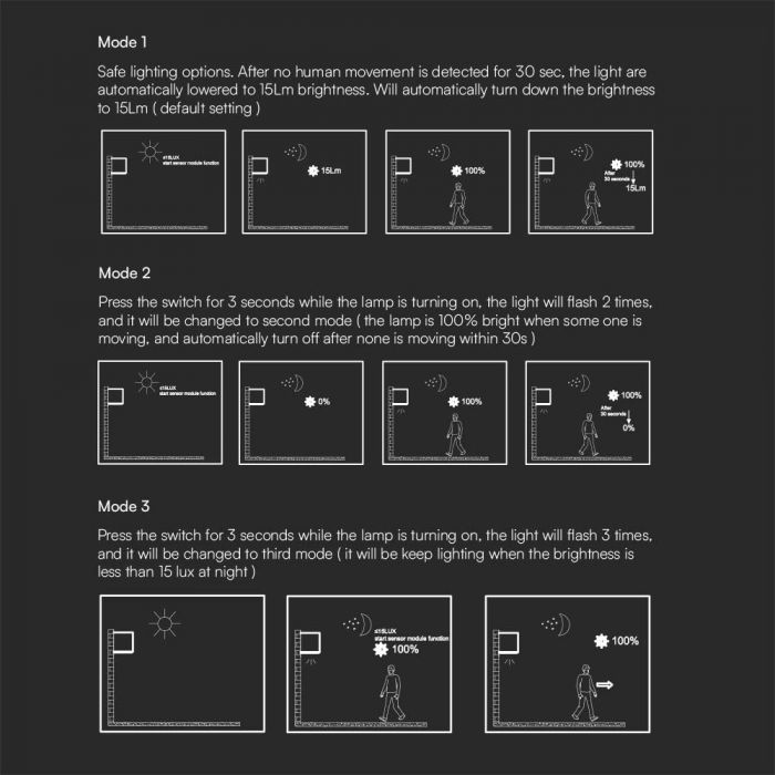 3W(860Lm) LED solārais fasādes gaismeklis  ar PIR sensoru, V-TAC, IP65, kvadrāta, melns, silti balta gaisma 3000K