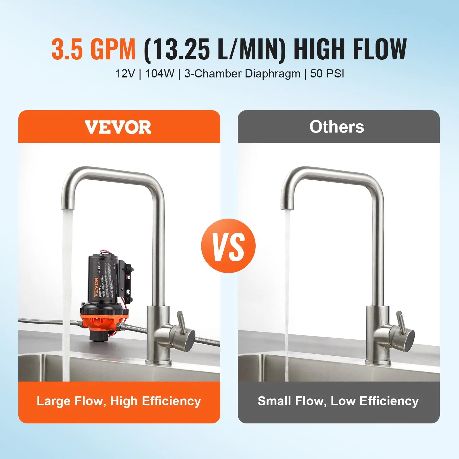 VEVOR 12 V diafragmas ūdens sūknis, 13,25 l/min, 3 kameru konstrukcija, automātisks spiediena slēdzis, regulējams spiediens 2,7–6,9 bar, nominālais spiediens 3,4 bar, 12,7 mm MNPT pieslēgums, kemperiem un kuģiem
