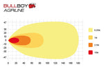 BULLBOY AGRILINE 9-32V 1000Lm 4x15W LED darba lukturis, IP67, auksti balta gaisma 5700K