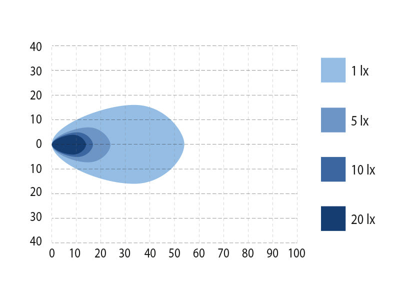 BULLPRO 9-32V 3600Lm LED darba lukturis, IP68, 2-pin DT,R23, R10, 70.00 x 70.00 x 41.00mm, auksti balta gaisma 5000K
