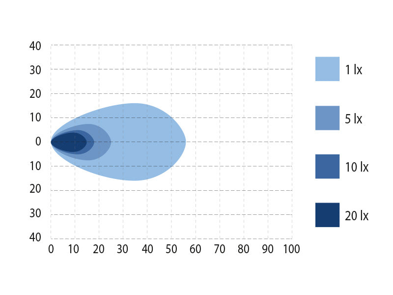 BULLPRO 9-32V 3600Lm LED darba lukturis, IP68, 2-pin DT,R23, R10, 70.00 x 70.00 x 41.00mm, kvadrāta, auksti balta gaisma 5000K