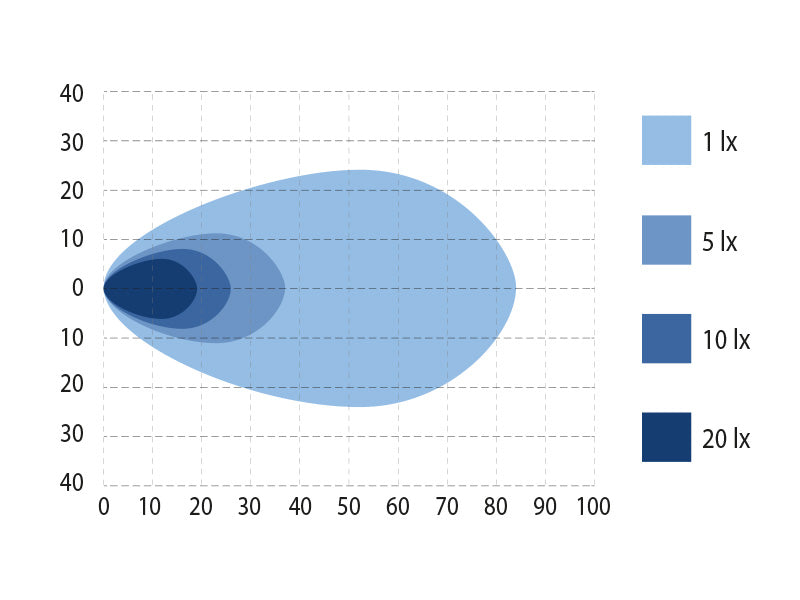 BULLPRO 9-32V 8100Lm светодиодный рабочий свет, IP68, 2-pin DT,R23, R10, 01.00 x 101.00 x 45.00mm, квадратный, холодный белый свет 5000K