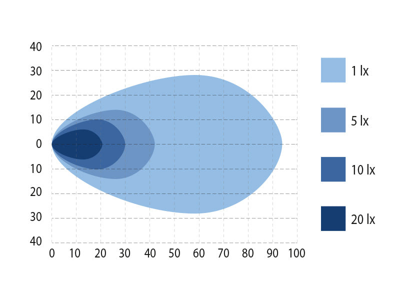 BULLPRO SPECTRUM SQUARE 96 9-32V 64 LED darba lukturis, IP68, 14400Lm, R10, 112.00 x 112.00 x 55.00mm, auksti balta gaisma 5000K