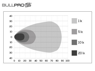 BULLPRO 9-32V 100W(8900Lm) светодиодная рабочая лампа, круглая, кабель 2м, 113.00 x 113.00 x 76.40mm, IP68, R10 CISPR25 class3,, холодный белый свет 6000K