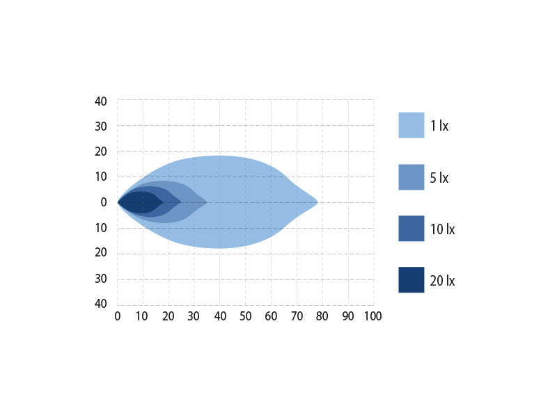 9-36V OPTIBEAM OCTAX 4.0 LED darba lukturis, IP68,  R10, CISPR 25 class 3, garantija 3 gadi, auksti balta gaisma 5500K