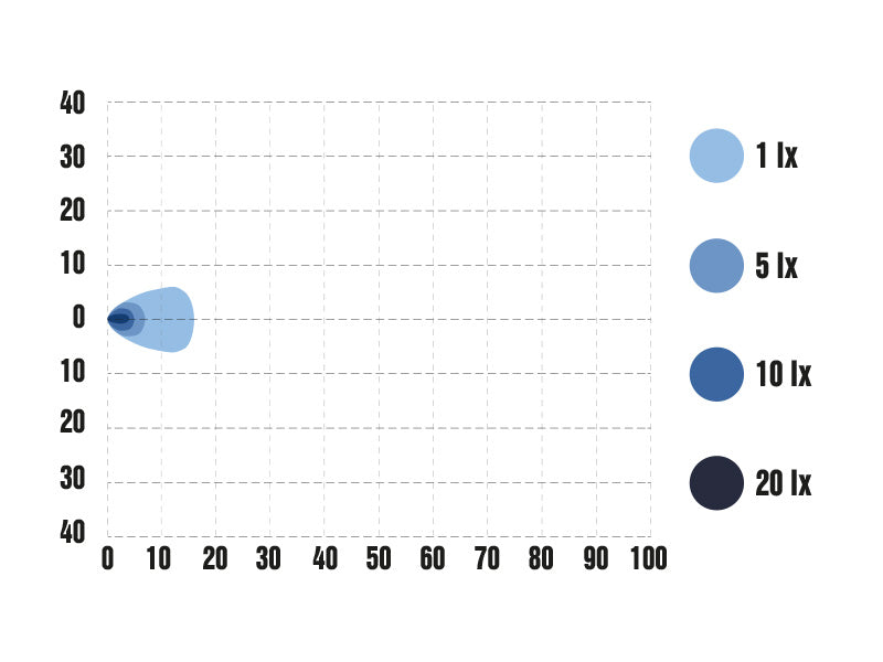 OPTIBEAM ROCK 6 LED töövalgusti, 590Lm, IP68, ECE R10, kaabli pikkus 1m