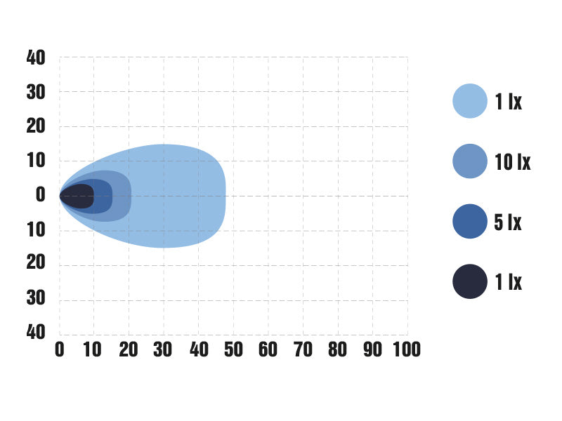 9-36V 2760Lm OPTIBEAM SlimX papildlukturis, IP68, ECE R10, R65, CISPR Class 3, garantija 32 gadi, auksti balta gaisma 5300K