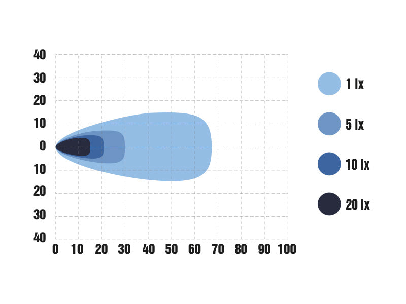 9-36V  OPTIBEAM SNOWB HEATED. Multi-Kelvin 3000K: 2400lm, 3.34A @ 13.7V, 4000K: 3400lm, 4.13A @ 13.7V, 5700K: 2600lm, 3.26A @ 13.7V LED darba lukturis, IP68/IP69K, R10