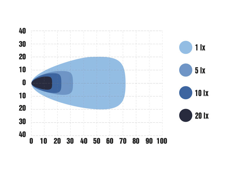 9-36V  OPTIBEAM SNOWB. Multi-Kelvin 3000K: 2400lm, 2.97A @ 13.7V, 4000K: 3700m, 4.24A @ 13.7V, 5700K: 2600lm, 2.91A @ 13.7V darba lukturis, IP68/IP69K, R10