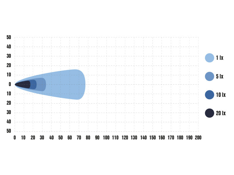 OPTIBEAM PURE 185  9-36V 5000Lm 5000K darba lukturis, IP68