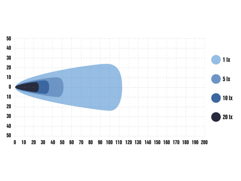 9-36V 10849Lm OPTIBEAM PURE 335 WORK LED papildlukturis, IP68, R10, auksti balta gaisma 5000K