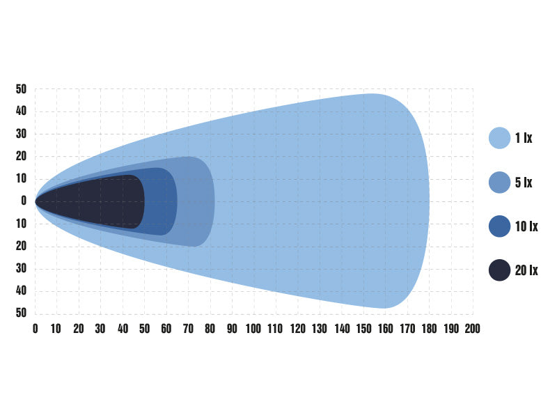 OPTIBEAM PURE 1025 9-36V 350000Lm 5000K, IP68, R10