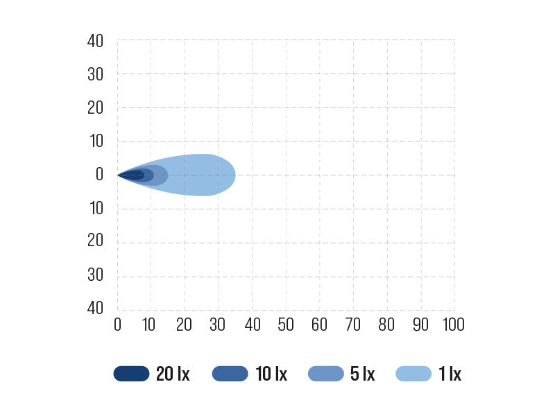 BULLBOY PROLINE MINI 3 LED 12-30V 5W 680Lm papildlukturis,  IP67/IP69K, R148, R10, auksti balta gaisma 5400K