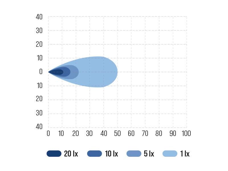 BULLBOY PROLINE SLIM 12-30V 12W 2000Lm 8 LED дополнительных ламп, IP67/IP69K, R148, R10, холодный белый свет 5400K