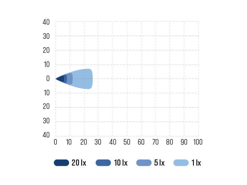BULLBOY PROLINE MINI 12-30V 2800Lm 6 LED lisalamp, IP68/69, R148, R10 kõrge valge valgus 6000LK
