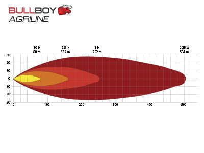 10-30V LED tālās gaismas BULLBOY AGRILINE, 15W, 1000Lm, 5700K, IP69K