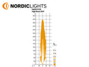 NORDICLIGHTS LED headlamp, Voltage: 9-32V, Right