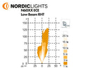 NORDICLIGHTS LED headlamp, Voltage: 9-32V, Right