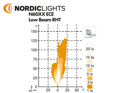 NORDICLIGHTS LED priekšējais lukturis, Spriegums: 9-32V, Labais