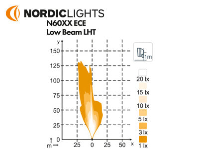 Светодиодный налобный фонарь NORDICLIGHTS, напряжение: 9-32 В, левый