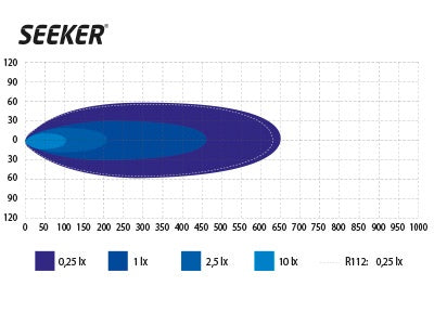 Komplekts_LED papildlukturis+Kabeļi+stiprinājums_9-36V 4800Lm LED lineārais papildlukturis, SEEKER® Ultima 20 Curved. 20 x Philips Zes 5000K led chips, IP68, 1,4kg, Ref. 45, fullpower 4800lm / R112 4500lm, IP68, 559/42.5/80 mm, auksti balta gaisma 5000K