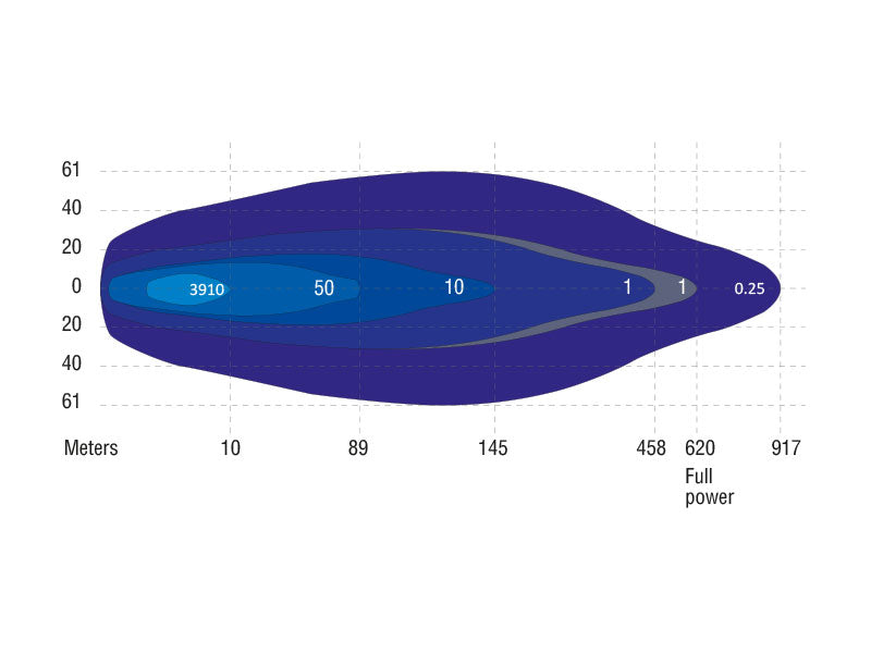 9-36V 9750Lm SEEKER Ultima 30 papildlukturis, IP68, R112, R10, 30 x Philips LED, 1 lux @ 474m, R112 /1 lux @ 326m, consumption: 12V full power 9.51A /R112 4.5A, 24V full power 3.94A /R112 1.76A, auksti balta gaisma 5000K