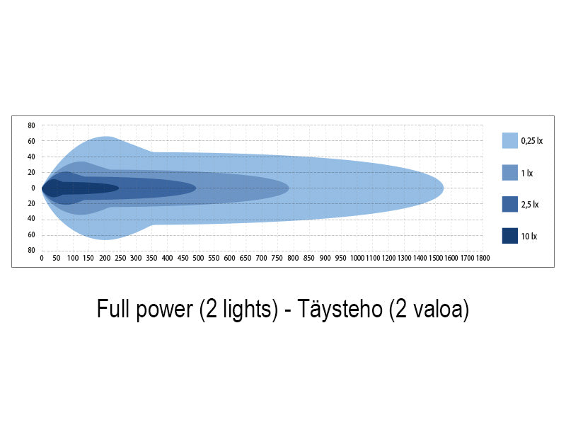 SEEKER QUANTUM LED Papildlukturis 10-32V/ 1200LM.  Izmēri: ø 229,00 x 82,00mm