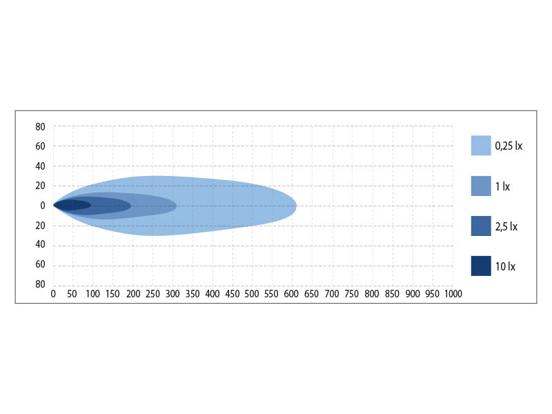 9-36V  2000Lm OPTIBEAM Savage 5 LED papildlukturis,  IP68, R112, R10, R7,  3-pin DT, gaismas diodes: 2gab balts pozīcijas gaisma, komplektā ar hroma rāmi, 1lux @308m, 1.8A @13.7V, garantija 3 gadi