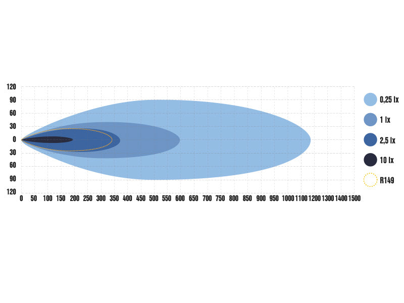 1605-NS2082 9-36V 12000Lm OPTIBEAM Savage 30 bar linear auxiliary lamp, IP68, 4-pin DTP, lead 2,20 m, R112, R10, 3 years warranty, cold white 5700K