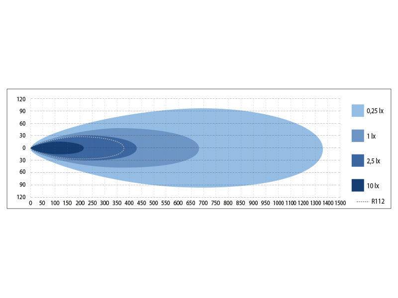 OPTIBEAM Savage 40 9-36V 15000Lm LED downlight, IP68, linear, 1034.00 x 81.00 x 87.00mm, wire 2.20m, R112, R10, cool white light 5700K