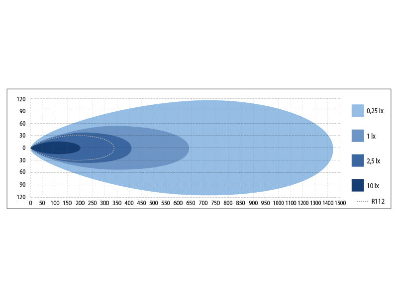 OPTIBEAM Savage 50 9-36V 185000Lm LED allvalgusti, IP68, lineaarne, 1276.00 x 81.00 x 87.00mm, juhe 2.20m, R112, R10, jaheda valge valgus 5700K