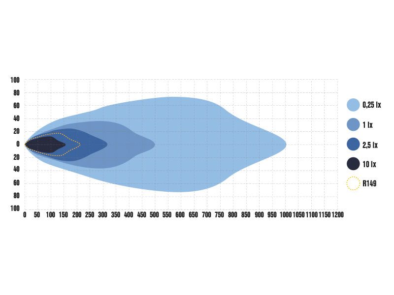 OPTIBEAM SE7EN 9-36V 10400Lm 5500K 8 LED tālās gaismas, apaļš, melns, IP68, R148/149, R10, garantija 3 gadi