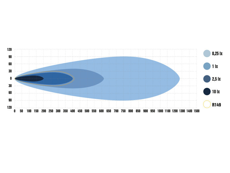 1605-NS2096 OPTIBEAM 9-36V 13350Lm LED garais papildlukturis, 534.00 x 47.00 x 65.00mm, 2-pin DTP, vads 2.2m, IP68,  R148, R149, R10, garantija 3 gadi, auksti balta gaisma 5000K