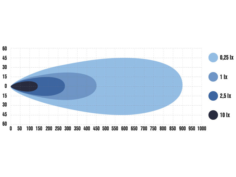 OPTIBEAM E-BAR EU TWIN ūdensizturīgs LED papildlukturis 9–36 V, 8 793 lm, 5 000 K, 450 m, IP68/69K, E-apstiprināts, ar integrētu releju, 537×156×36 mm, 3 gadu garantija
