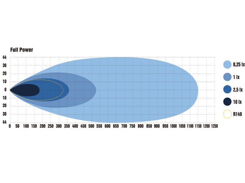 10-32V 5400Lm OPTIBEAM LED lisalamp : Dual All Weather, 3-aastane garantii, IP68/69K, ECE R148, R149, R10, 6-pin DT.