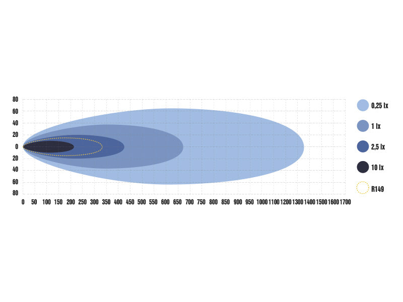 9-36V 7780Lm OPTIBEAM Elites 7 papildlukturis, IP68/69K, ECE R149, R148, R10, auksti balta gaisma 5000K