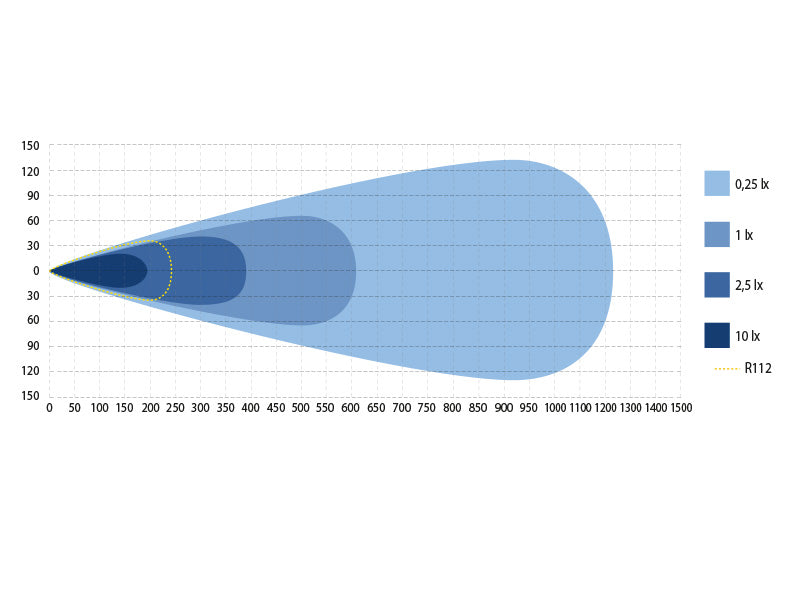 9-36V 14800Lm X-VISION Genesis II 1300 Spot beam LED lisalamp, R10, R112, 5 aasta garantii, neutraalne valge 4700K
