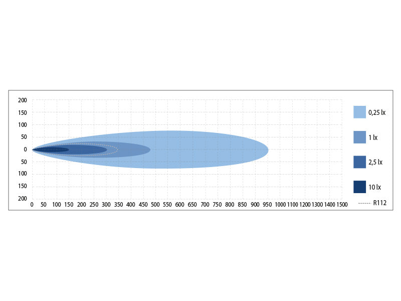 9-36V 11040Lm X-VISION Maxx 600 LED auxiliary lamp, IP68, R112, R10, cool white light 5000K