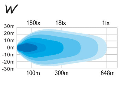 W-Light 40x3W(10800Lm) LED darba lukturis, IP67, R112, R10, auksti balta gaisma 6000K, 539x60 mm