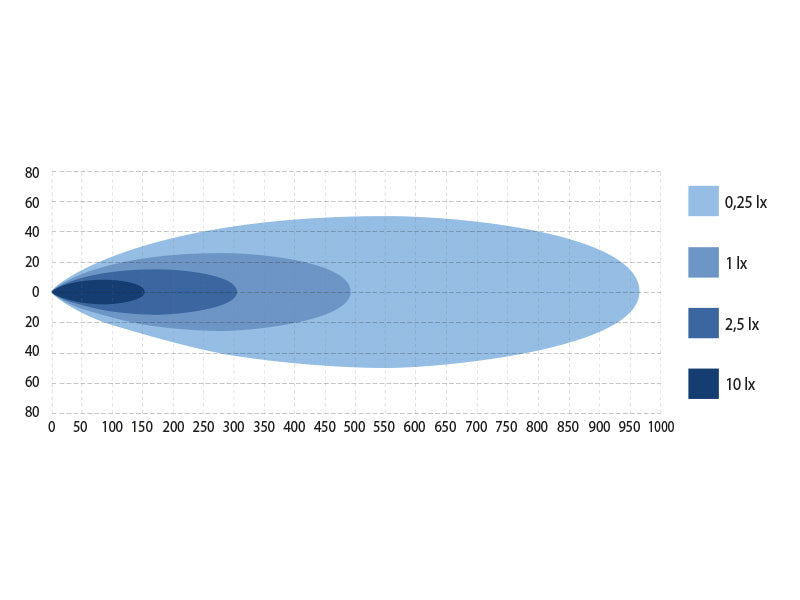 1605-NS3847__12-32V 7600Lm W-LIGHT Wave II 18 x Osram LED  garais papildlukturis, IP67, 4-pin DT, vads 2,20 m, R149, R148, R10, auksti balta gaisma 5000K